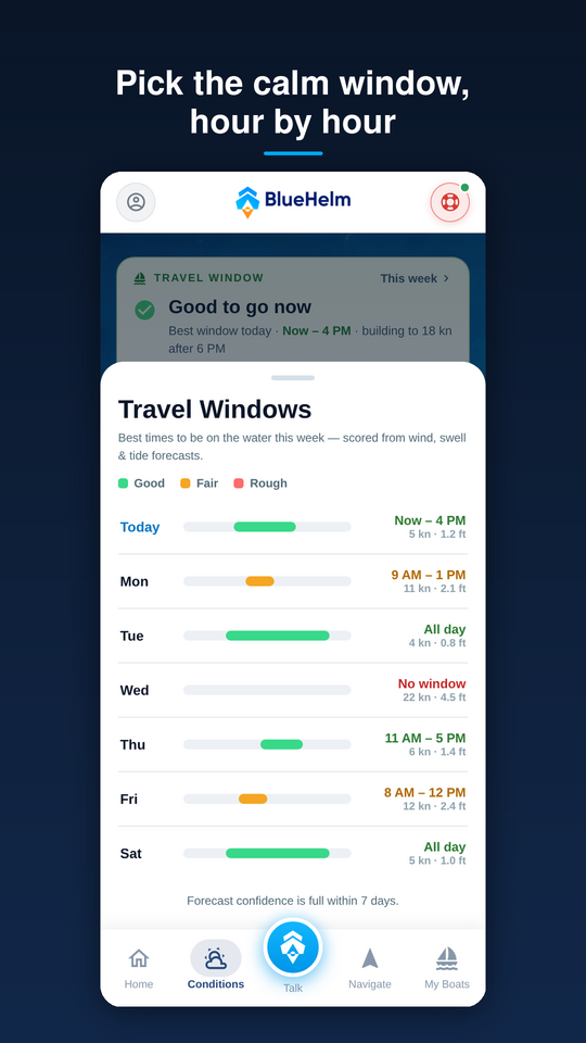 Departure windows from real marine forecasts