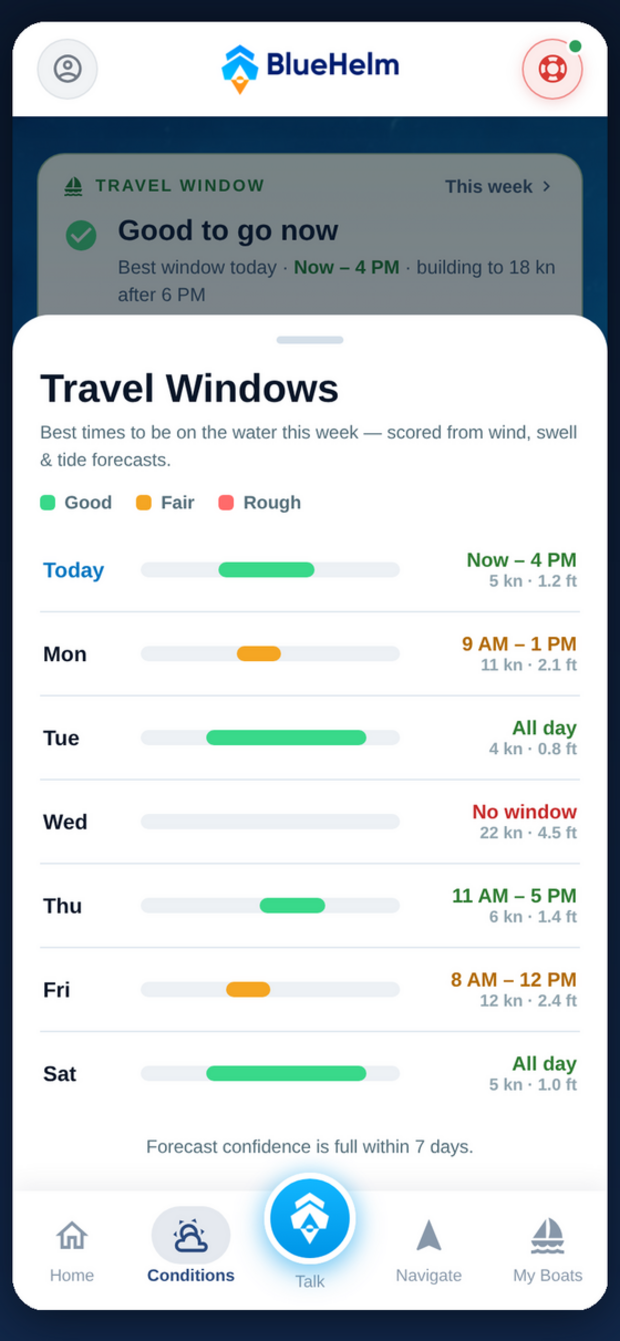 Departure windows from real marine forecasts